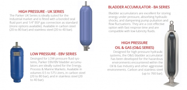 Types of Accumulators